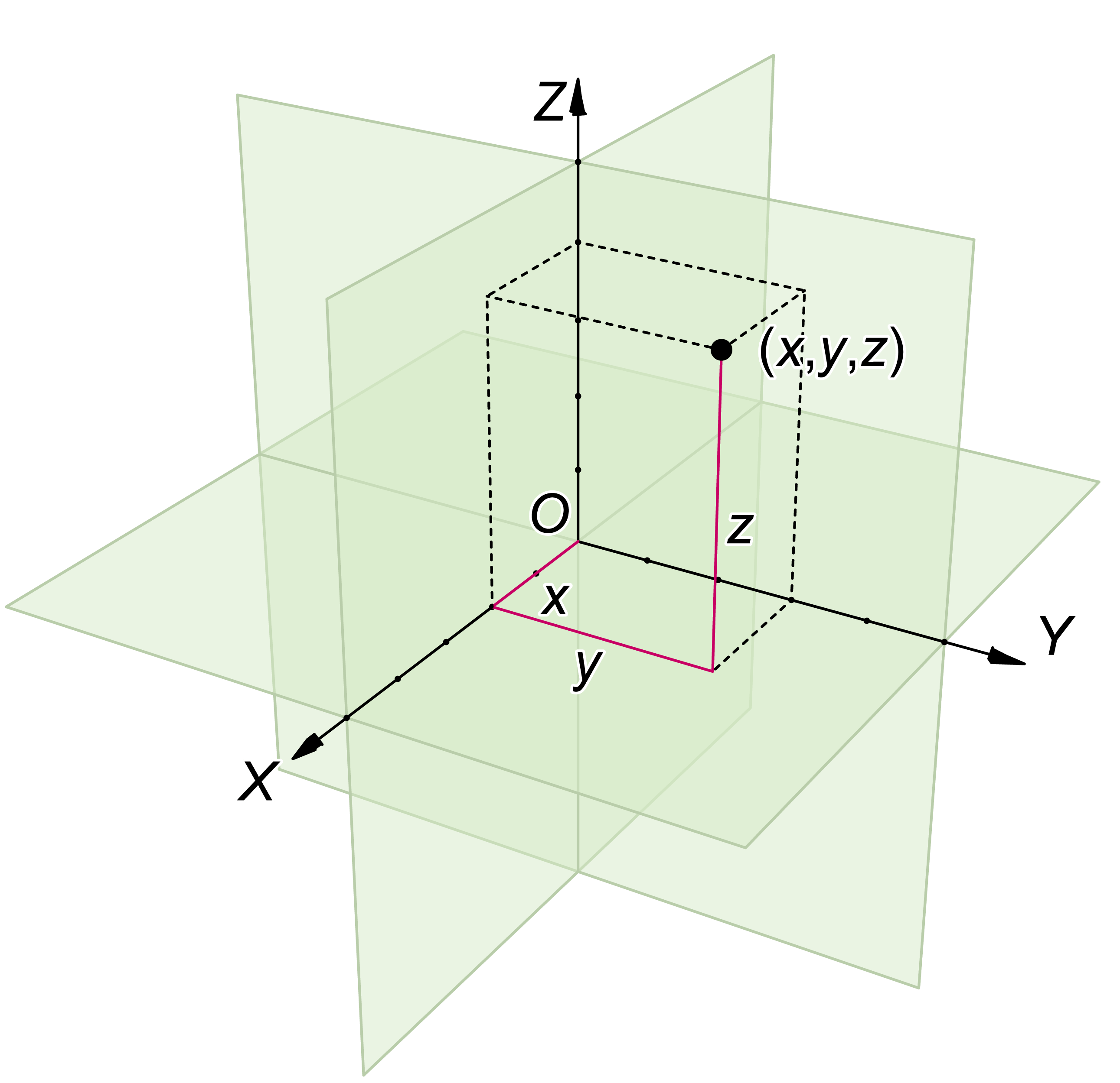 Example of a box in 3-D space