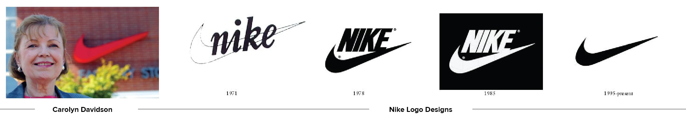 Nike's iconic Swoosh logo was designed by a graphic designer for