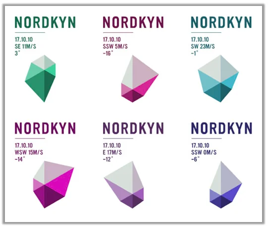 Nordkyn dynamic logo