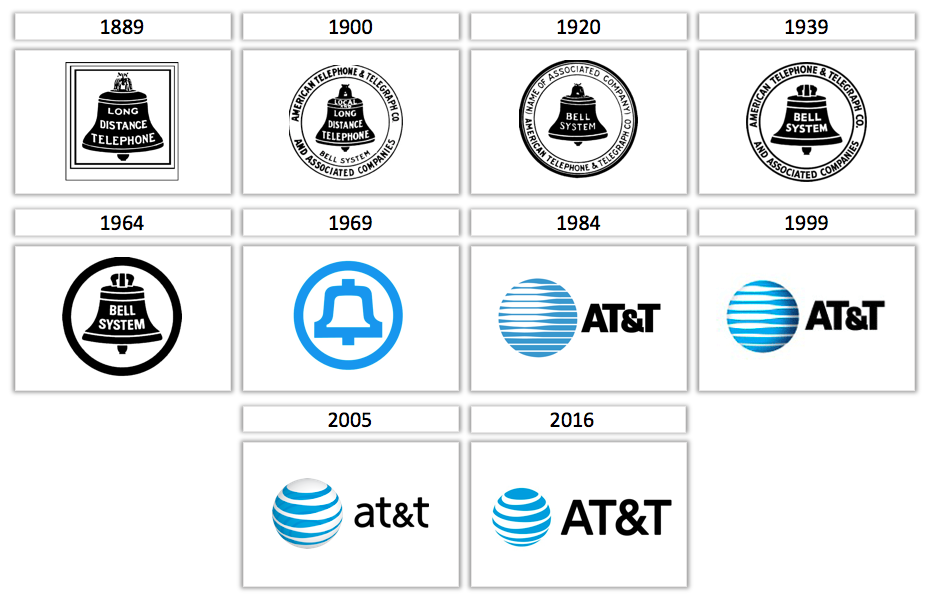 The Evolution Of Company Logos Over Time 19 Pics Izis - vrogue.co