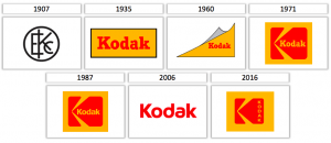 Logo Names: Evolution of Famous Logos Over Time | Tailor Brands