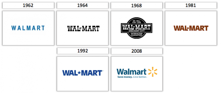 Logo Names Evolution Of Famous Logos Over Time Tailor Brands 0842