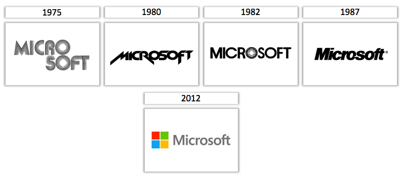 The Evolution of Top 10 Wordmark Logos!