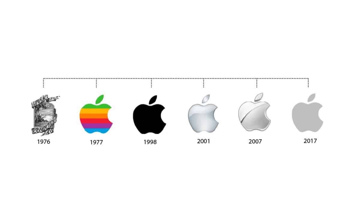 apple timeline 1976 2022