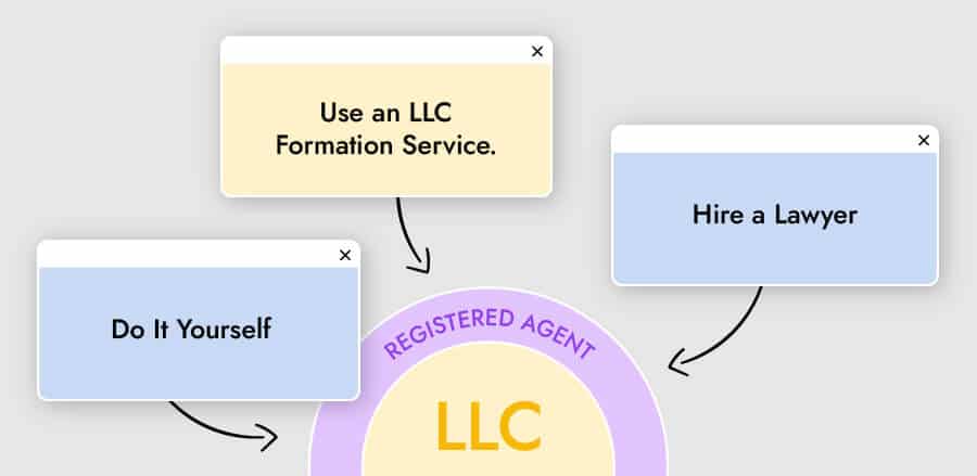 llc formation costs