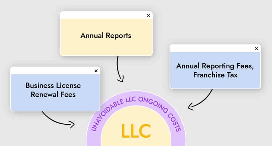 How Much Does A Llc Cost In Nc