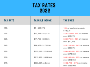 What Are the LLC Tax Benefits? | Tailor Brands