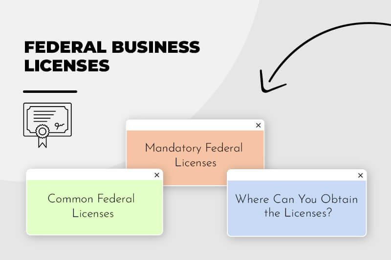 How To Get A Small Business License In California Tailor Brands