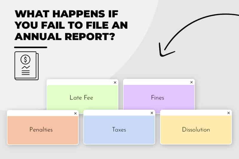 What happens if you fail to file LLC annual report