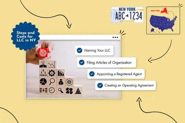 steps and costs when forming a new york llc