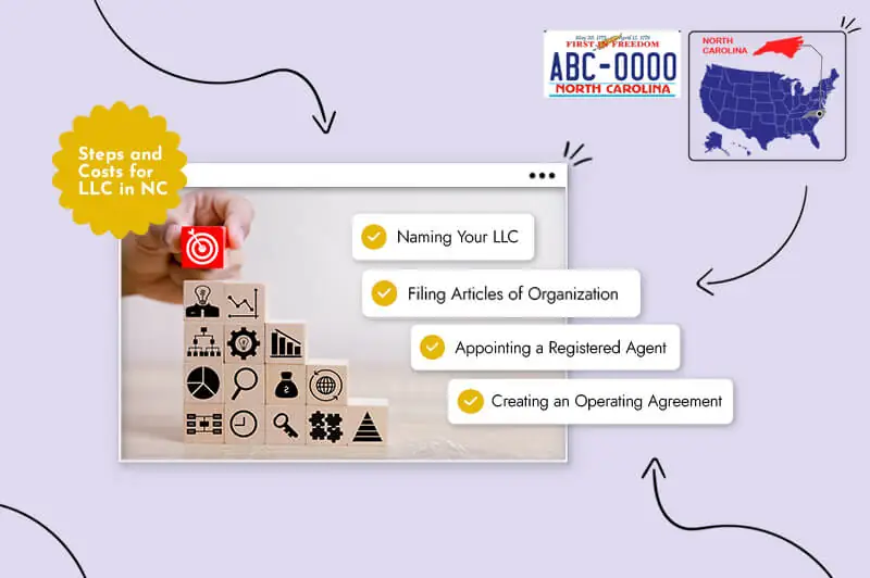 Forming a North Carolina LLC