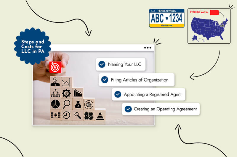 Steps and Costs When Forming a Pennsylvania LLC
