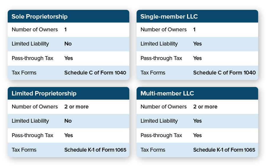 taxes for different businesses