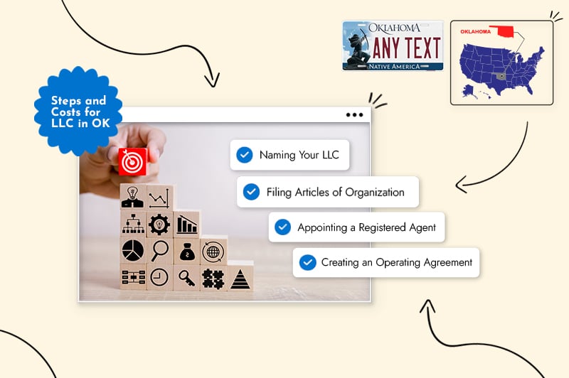 General Steps and Costs When Forming an Oklahoma LLC