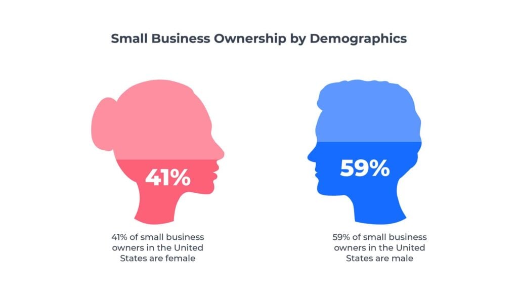 Small Business Ownership by Demographics